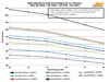 E85 High Flow In-Tank Fuel Pump Semi Universal - image 4