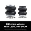 LoadLifter 7500 XL Ultimate for 2020-2021 Ford F-250 Super Duty, 2020-2022 Ford F-350 Super Duty - image 3
