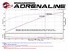 48-32014-YN Twisted Steel Long Tube Header 1-7/8 IN & Mid Pipe 304 Stainless Steel Dodge Challenger/Charger Hellcat 15-21 SRT-8  - image 1