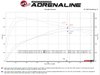 49-46071-B Apollo GT Series 2-1/2 IN to 3 IN 409 SS Cat-Back Exhaust System w/ Black Tip Toyota Tacoma 24-25 L4-2.4L (t) - image 4