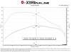 50-70121D Momentum HD Cold Air Intake System w/ Pro DRY S Filter GM Trucks/SUVs 20-25 L6-3.0L (td) LM2/LZ0 - image 1