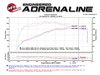 AIS PDS Dodge Challenger - image 2