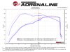 54-73115 Momentum GT Cold Air Intake System w/ Pro 5R Filter Ford F-150/Raptor 17-20 V6-3.5L (tt) - image 4