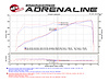 Momentum GT Pro 5R Cold Air Intake System Jeep Grand Cherokee 16-17 WK2 V6-3.6L - image 1