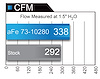 MAGNUM FLOW FILTER