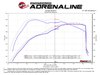 Momentum GT PRO GUARD7 Cold Air Intake System Ford F-150 Raptor 2017 V6-3.5L tt - image 2
