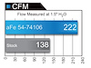 MOMENTUM CAIS GM COLORADO - image 1