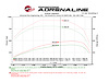 SCORCHER HD Power Package GM Duramax 2017 V8-6.6L td L5P - image 1