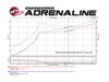TM-1024B-R Takeda Momentum Cold Air Intake System w/ Pro 5R Filter Honda Civic 16-21 L4-1.5L (t) - image 4