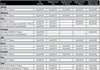 2.5 in Coil-Over Kit Inte - image 2