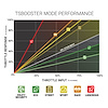 1057941 TS Booster V3.0 - BMW - image 1