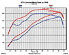 Hemi GT Plus Gauge Tuner 2006-10 Chrysler Hemi - image 2