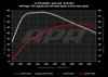 CI100048 Cold Air Intake System Fits Select Audi A6 Allroad/A6 Quattro/A7 Sportback 3.0T [Carbon Fiber] - image 4