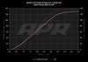 IGN COILS 17-UP PORSCHE - image 4