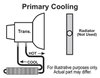 Series 7000 Frame Rail Cooler - image 3