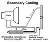 Series 7000 Frame Rail Cooler - image 4