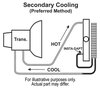 16 Row Stacked Plate Transmission Cooler Kit - image 3