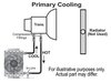 Atomic-Cool Transmission Cooler Kit Cooler Inlet Size: -6AN - image 4
