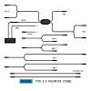 BB8KB08 StrobeLink Harness Type B, 8 Lights - image 1