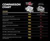 Shadow Black Street Demon Carburetor 750 cfm (1-11/16" Primary Throttle Bores) - image 2