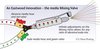 11737 Master Blaster Dual Abrasive & Soda Blaster - image 4
