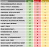 84211-03 Performance Ii Series Direct-Fit Gauge Kit, Buick Regal N/A 84-87, White - image 3