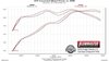 Force II Cat-Back Exhaust System 2005-2010 Dodge Dakota 3.7L V6/4.7L V8 - image 2
