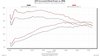 Delta Boost Module 2013-2016 Dodge Dart 1.4L Turbocharged - image 4