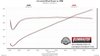FlowFX Cat-Back Exhaust System 2009-2018 Fits Nissan 370Z 3.7L - image 4