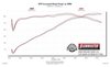 FlowFX Cat-Back Exhaust System 2003-2008 Fits Nissan 350Z 3.5L - image 4