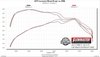 FlowFX Cat-Back Exhaust System 2015-2019 Ford F-150 2.7L, 3.5L, 5.0L - image 4