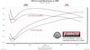 717894 FlowFX Cat-back Exhaust System Fits Select GM Silverado/Sierra 1500 Crew Cab/Double Cab 5.3L, 2019 New Body - image 2