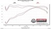 FlowFX Cat-Back Exhaust System Fits Nissan Titan 5.6L (Except XD Models) - image 4