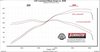 718151 FlowFX Cat-Back Exhaust System Fits Nissan Frontier 3.8L Trucks [Gen 3] - image 3