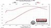 American Thunder Axle-Back Exhaust System 2005-2010 Ford Mustang GT/GT500 4.6L/5.4L - image 4