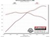 American Thunder Axle-Back Exhaust System 2015-2017 Mustang GT 5.0L V8 - image 4