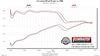 American Thunder Cat-Back Exhaust System 2014-2017 Ford Fiesta ST 1.6L Turbo - image 4