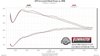 Ford Focus ST Turbocharged 2.0L Outlaw Series Cat-Back Exhaust System - image 4