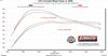 818167 American Thunder Cat-Back Exhaust System; Fits Select GM; Colorado / Canyon 2.7-Liter, Cat-Back, Dual Out Same Side Exit - image 2