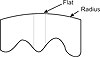 Anvil Wheel Radius: 5" - image 1