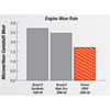 SR50 20W-50 Conventional Racing Oil 1 Quart - image 2