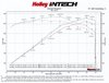 iNTECH Cold Air Intake - image 2
