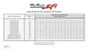 24 lb/hr Performance Fuel Injector Bosch/EV1 Style - image 4