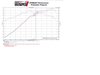 Blackheart Axle-Back Exhaust Kit 2011-14 Ford Mustang GT 5.0L - image 4