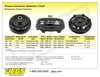 Torque Converter Kit for GM 4L80E/4L85E Mounted to an LS Series Engine [2800-3200 RPM Stall Speed] - image 2