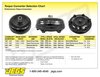 XHD Lock-Up Torque Converter for GM 700R4, 4L60 [2800-3200 RPM Stall] - image 4