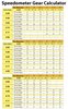 Speedometer Driven Gear for GM TH180/C, TH200/C, TH250/C TH350/C Transmissions [18-Teeth, Brown] - image 4