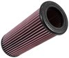 CM-9017 Replacement Air Filter Fits Select Can-Am - image 2