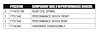 FTS23106 Component Box for 2014-2016 Ram 2500, 2014-2015 Ram 2500 - image 1