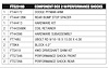 FTS23168 Component Box for 2013-2016 Ram 3500 - image 1